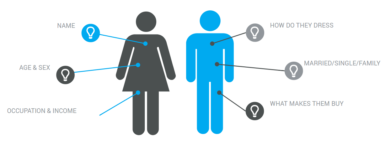 Marketing Persona Diagram