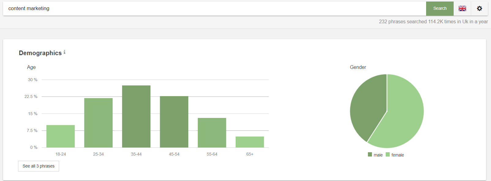 Storybase Demographics