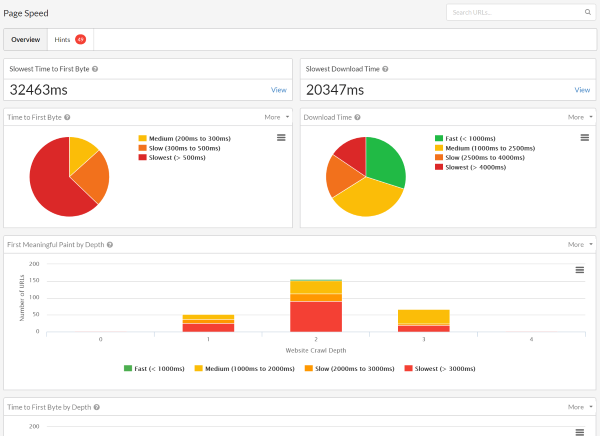 Website Performance Report